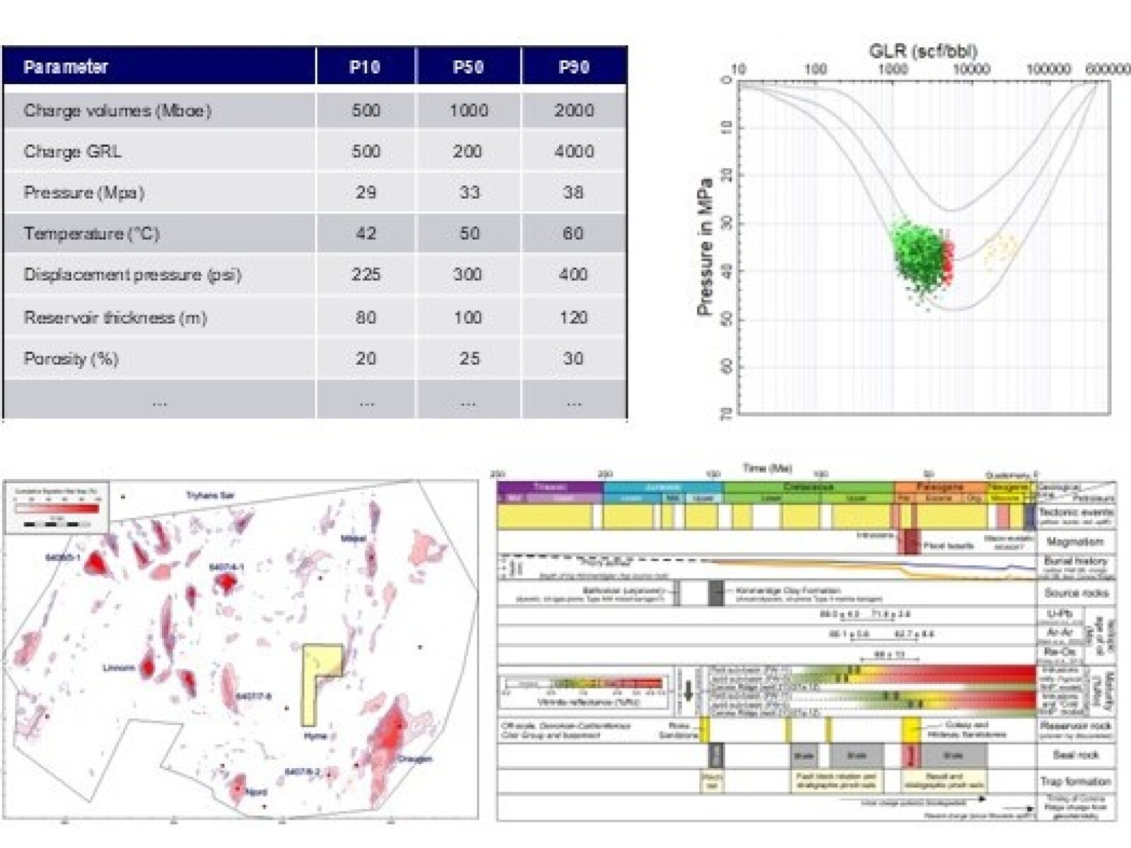Risk analysis