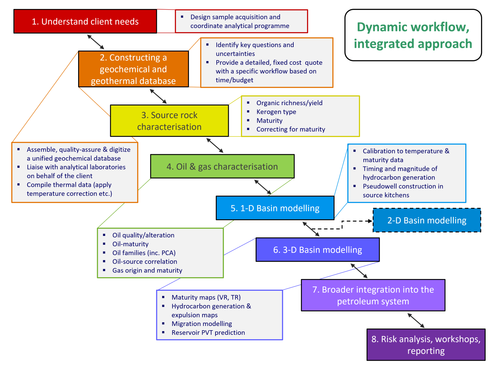 Workflow flowchart v7