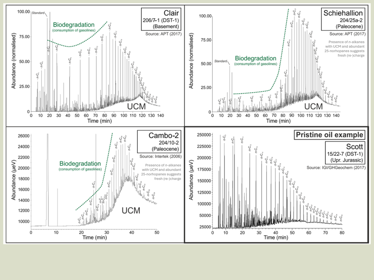 chromatograms simple v2