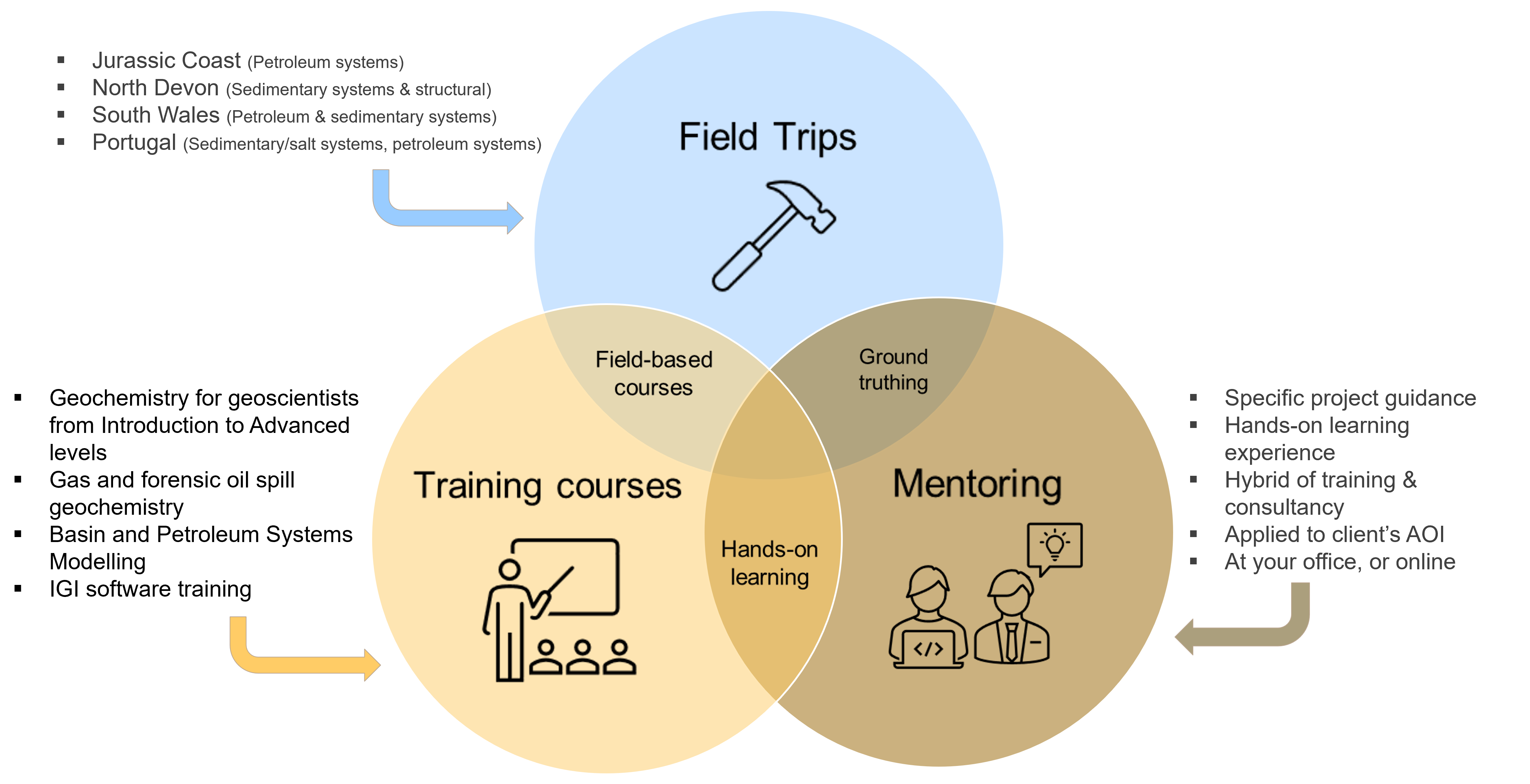 Training diagram3